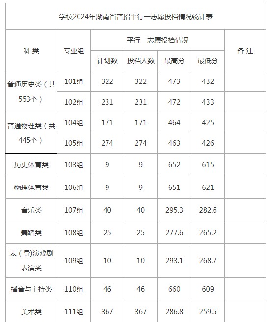 大众传媒分数线