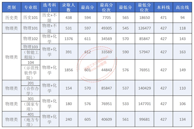 安阳工学院艺术类_Sheet2.jpg 安阳工学院艺术类_Sheet2.jpg
