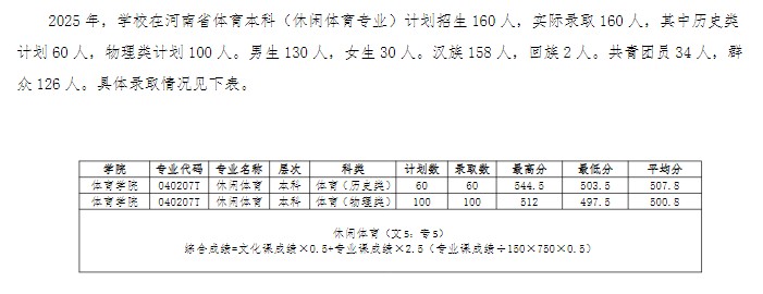 信阳农林学院2025高考艺术类分数线