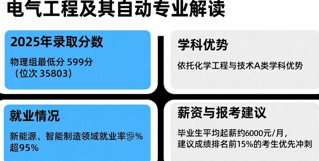 电气工程及其自动化