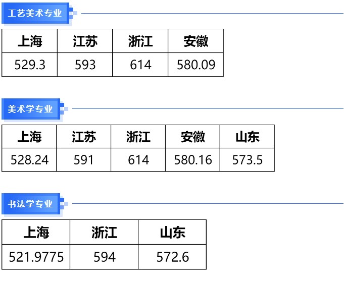 工艺美术专业和书法学专业