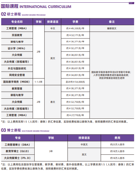 泰国兰实大学硕士博士课程与学费详情-2024最新