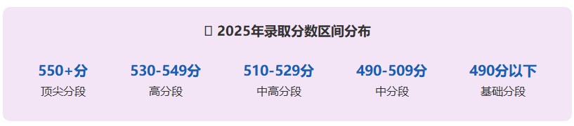 昆明学院2025年重庆市数据概览