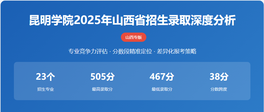 昆明学院2025山西分数线及录取人数