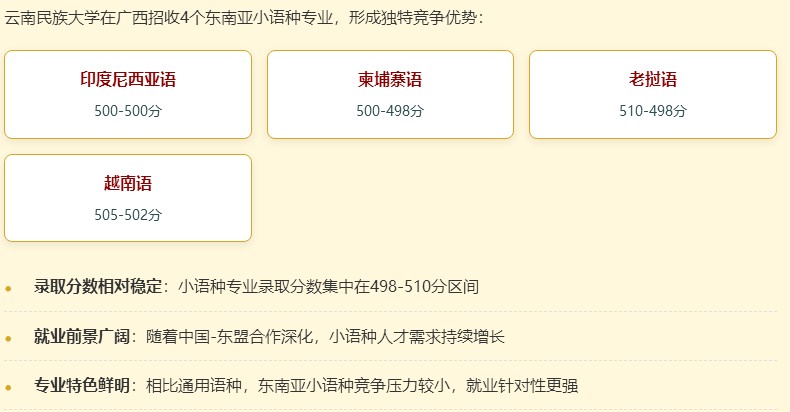 东南亚小语种专业集群分析