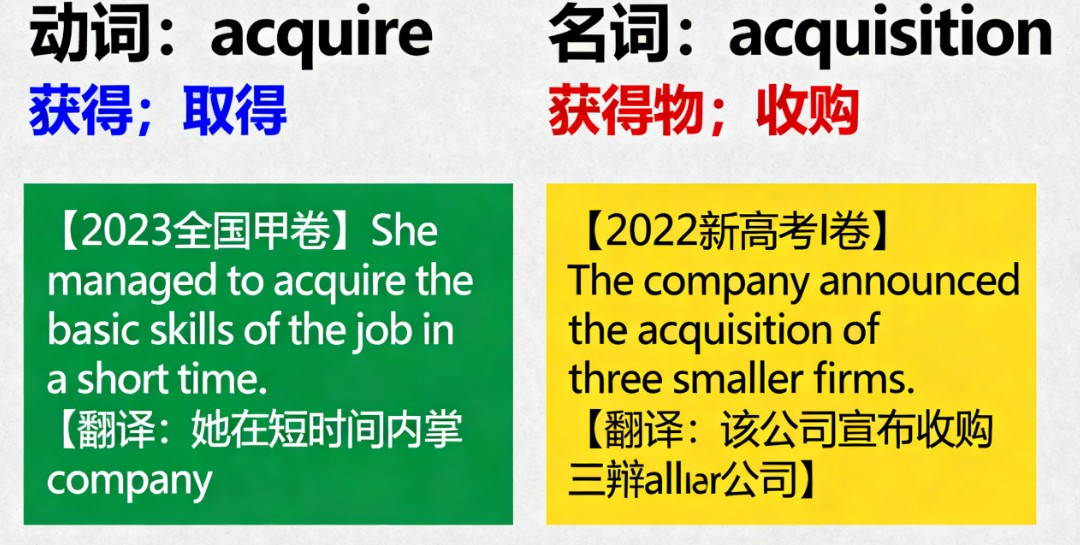 acquire 与 acquisition中文意思及高考例题分析
