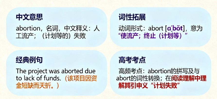 abortion的中文意思、用法及高考常见考点分析
