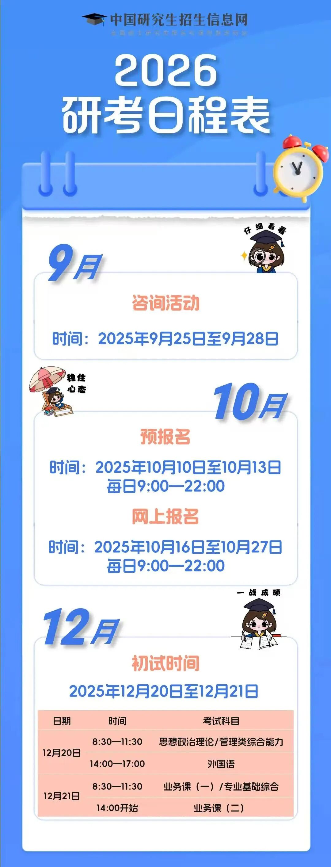 2025年研究生考试日程表