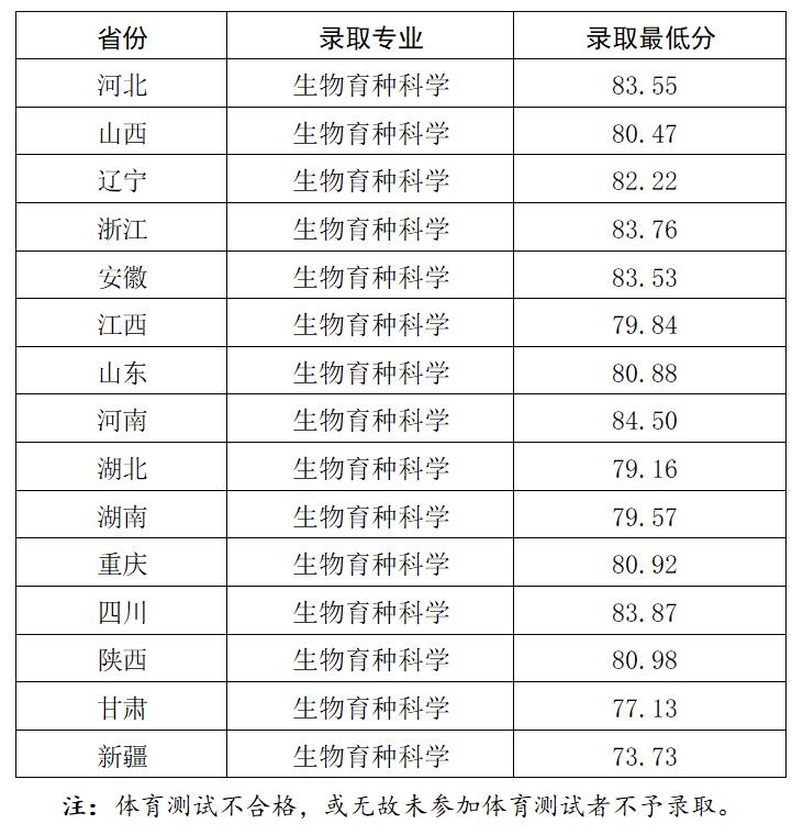 西北农林科技大学强基计划分数线