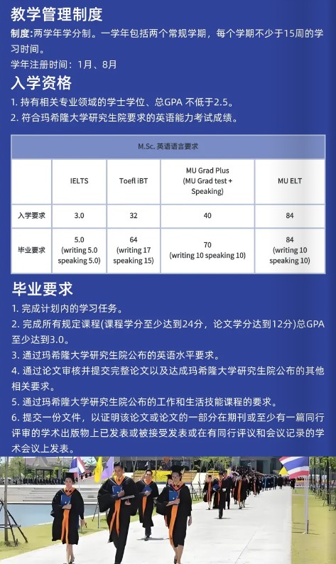 泰国玛希隆大学科技博士学位费用、入学条件