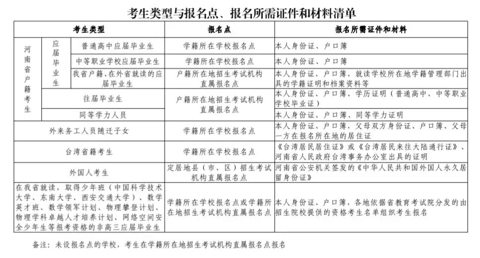 河南高考报名条件