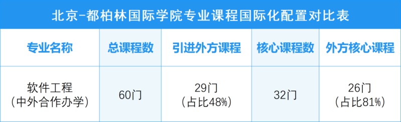 北京工业大学软件工程课程 北京工业大学软件工程课程
