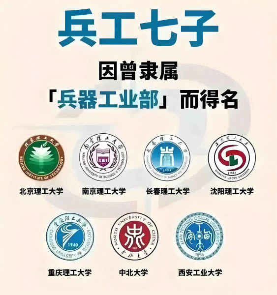 兵工七子是哪几个大学 