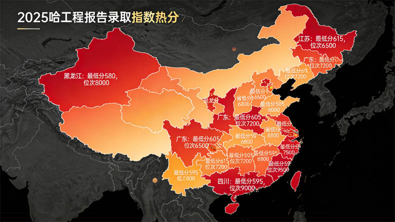 2025年哈尔滨工程大学整体录取概况图