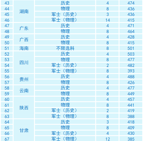 南京信息职业技术学院2025普通批次各省分数线 南京信息职业技术学院2025普通批次各省分数线