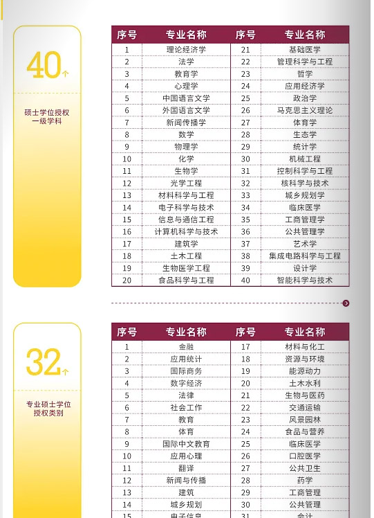 深圳大学硕士学位授予点