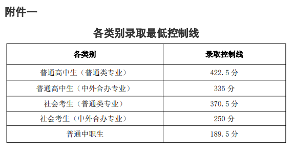 2026年河南经贸职业学院单招分数线 附查询网址