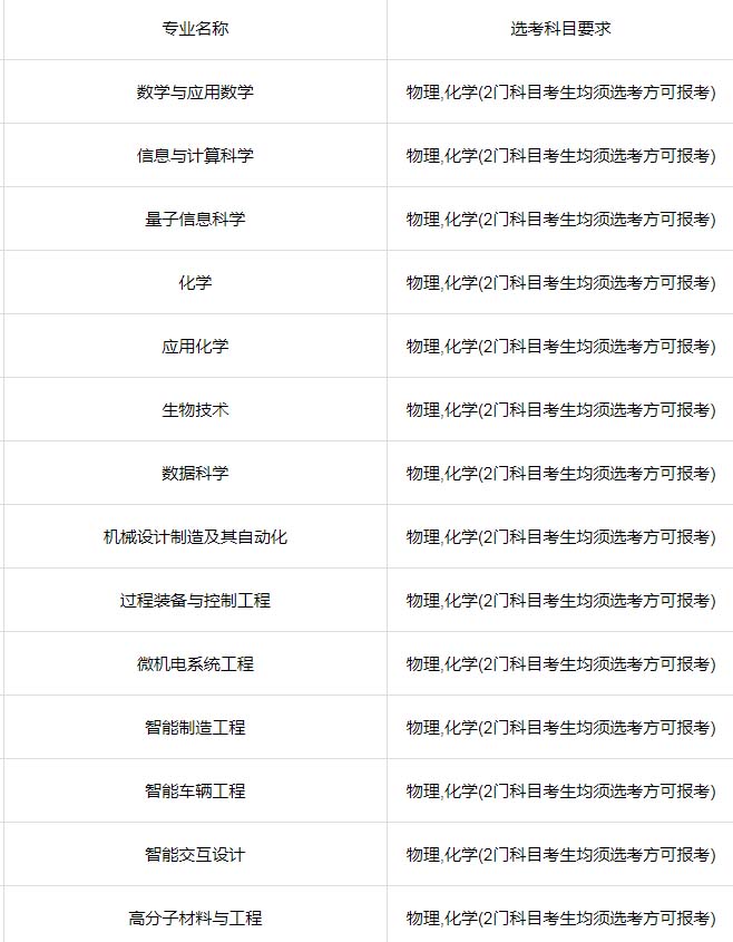 郑州轻工业大学2026选科要求 郑州轻工业大学2026选科要求