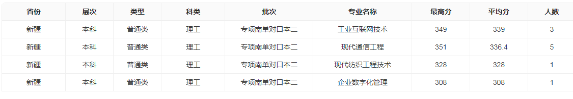 理科南单对口本科二批分数线 理科南单对口本科二批分数线