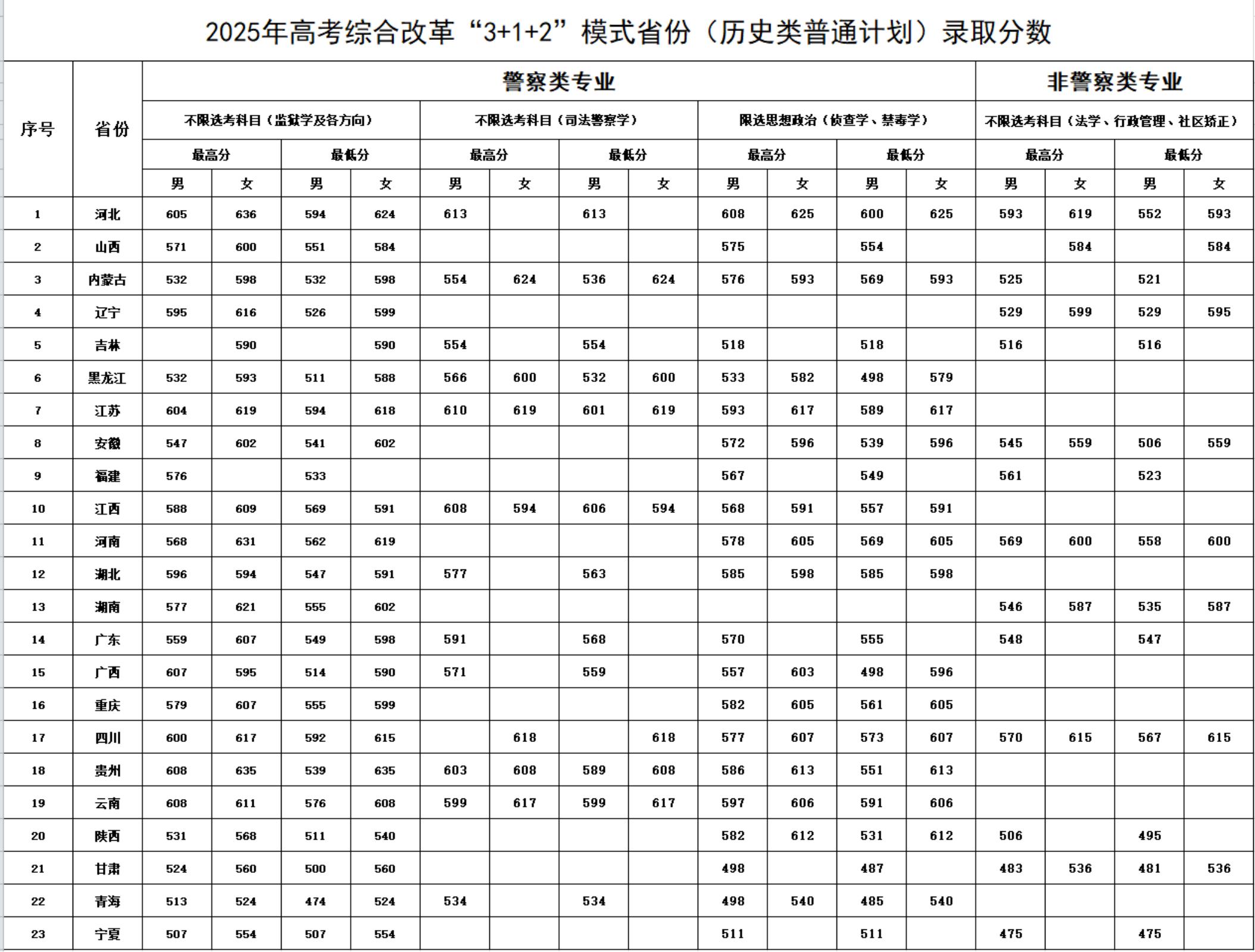 中央司法警官学院 中央司法警官学院