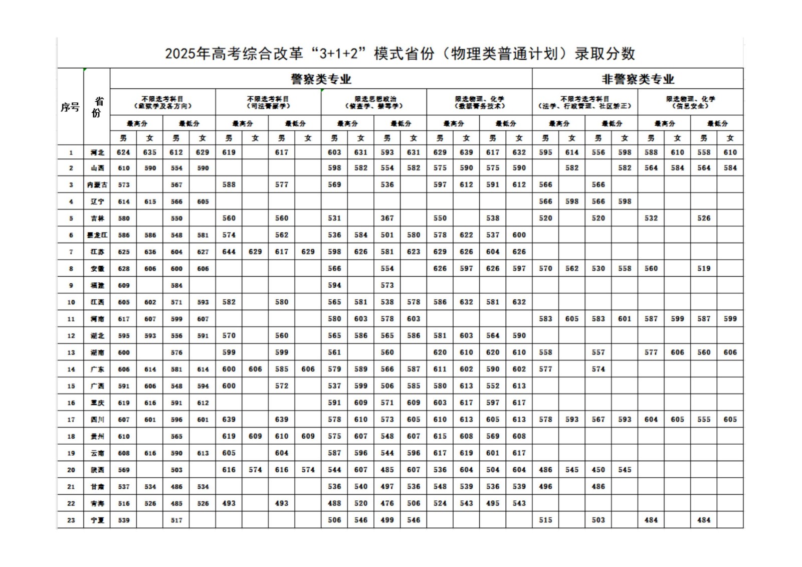 中央司法警官学院 中央司法警官学院