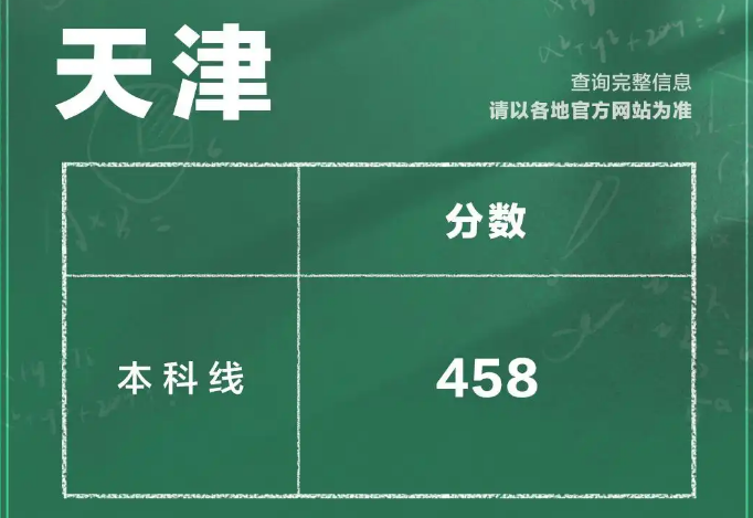 天津市2026本科线和一分一段表 天津市2026本科线和一分一段表
