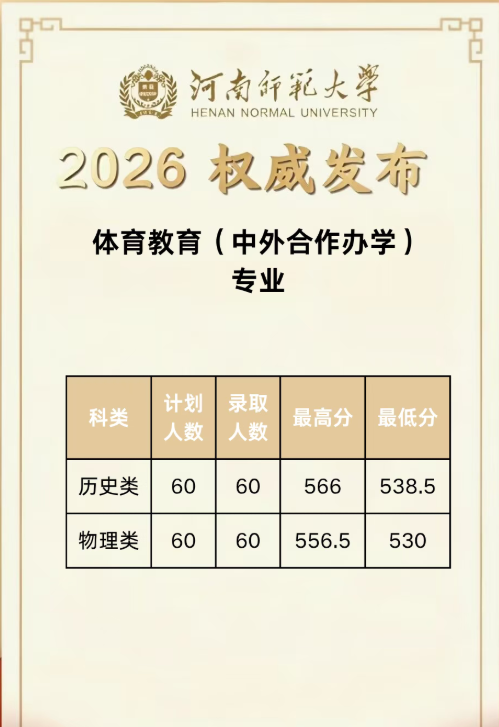 河南师范大学2026年体育教育中外合作办学分数线 河南师范大学2026年体育教育中外合作办学分数线