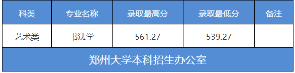 郑州大学2026新疆艺术类分数线 郑州大学2026新疆艺术类分数线