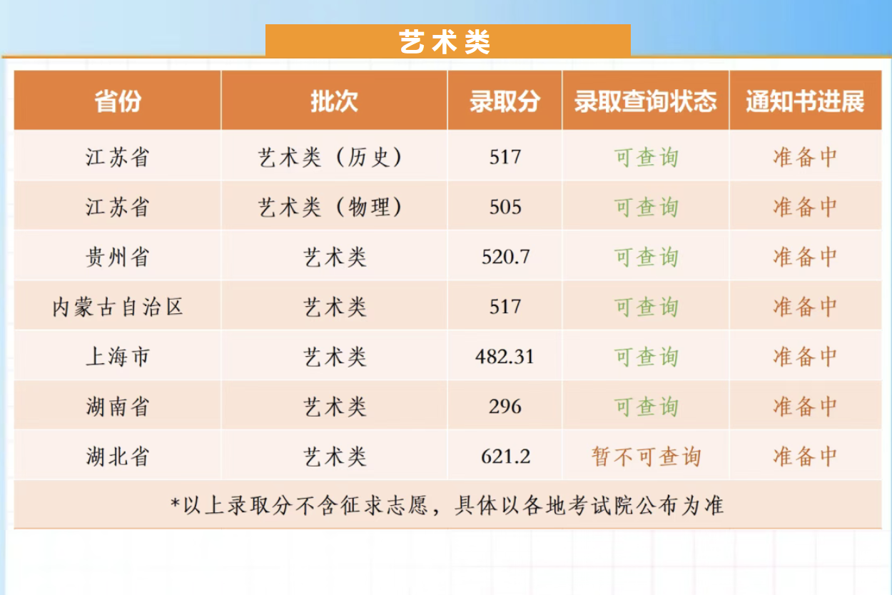 南京工程学院艺术类分数线 南京工程学院艺术类分数线