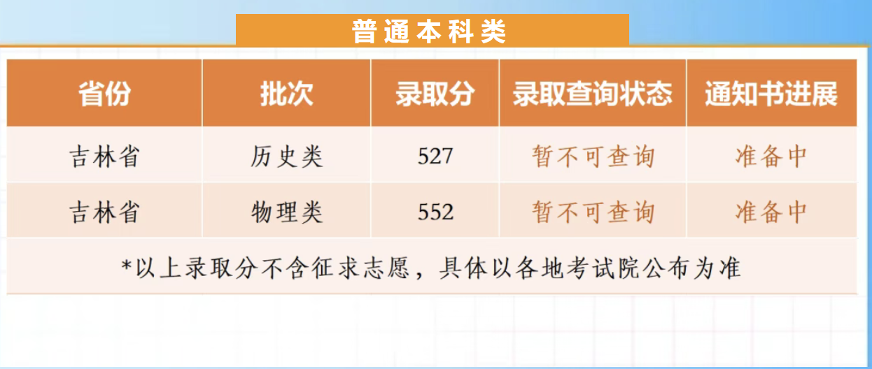 南京工程学院2026吉林分数线 南京工程学院2026吉林分数线