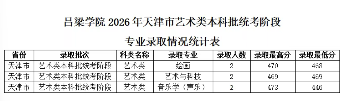 天津市艺术类本科批分数线 天津市艺术类本科批分数线