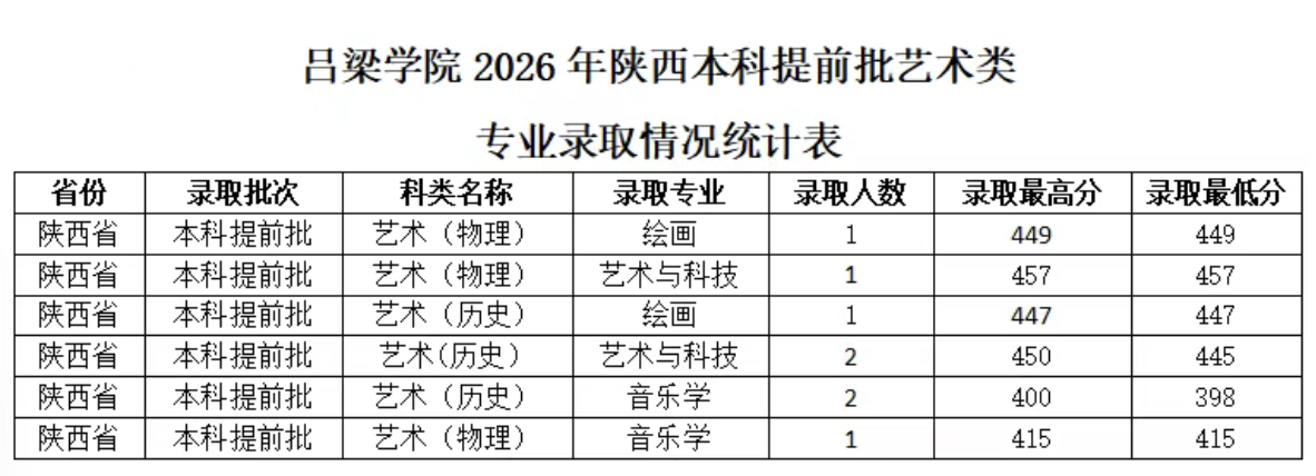 陕西本科提前批 陕西本科提前批