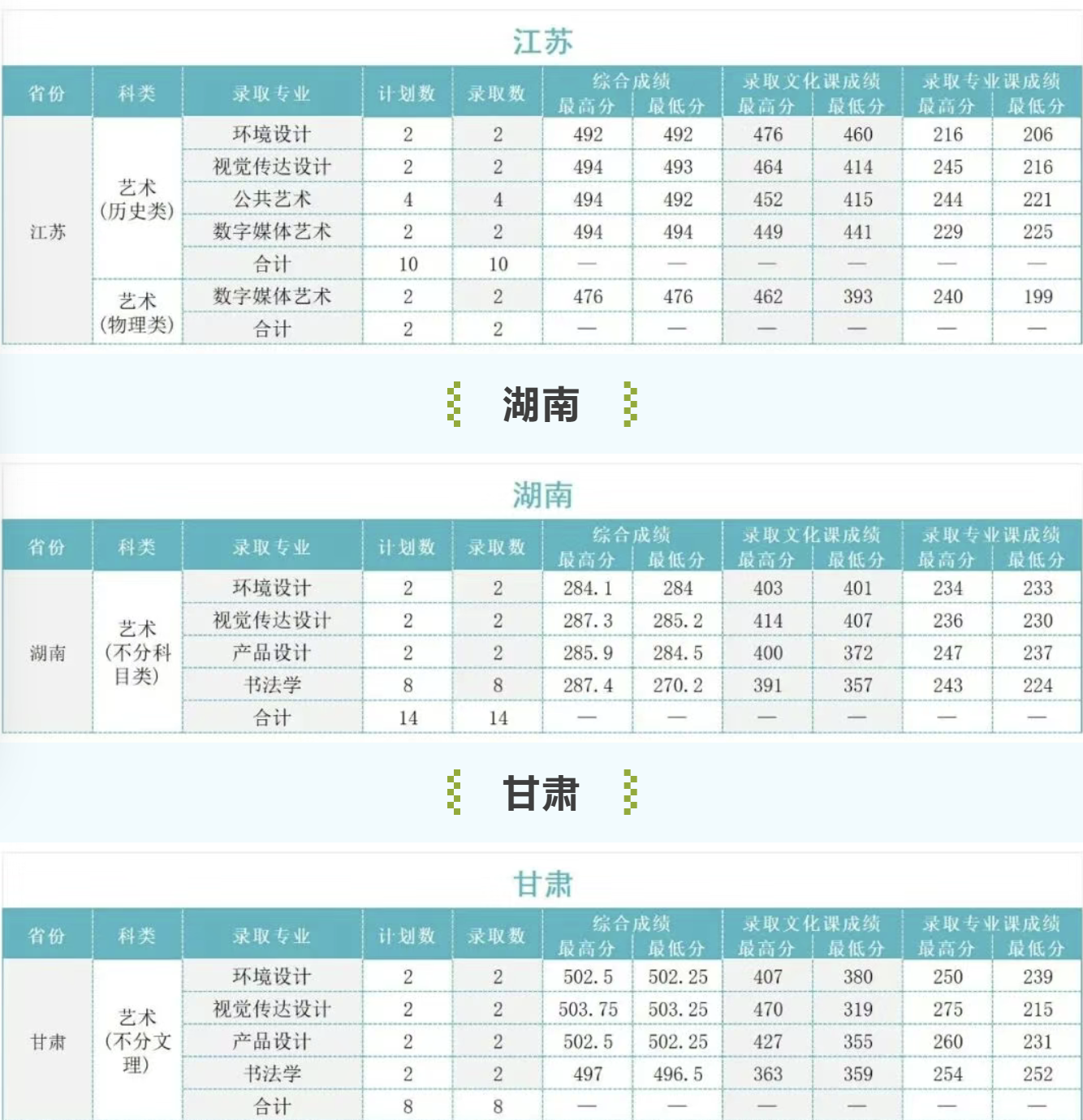 江苏、湖南、甘肃分数线 江苏、湖南、甘肃分数线