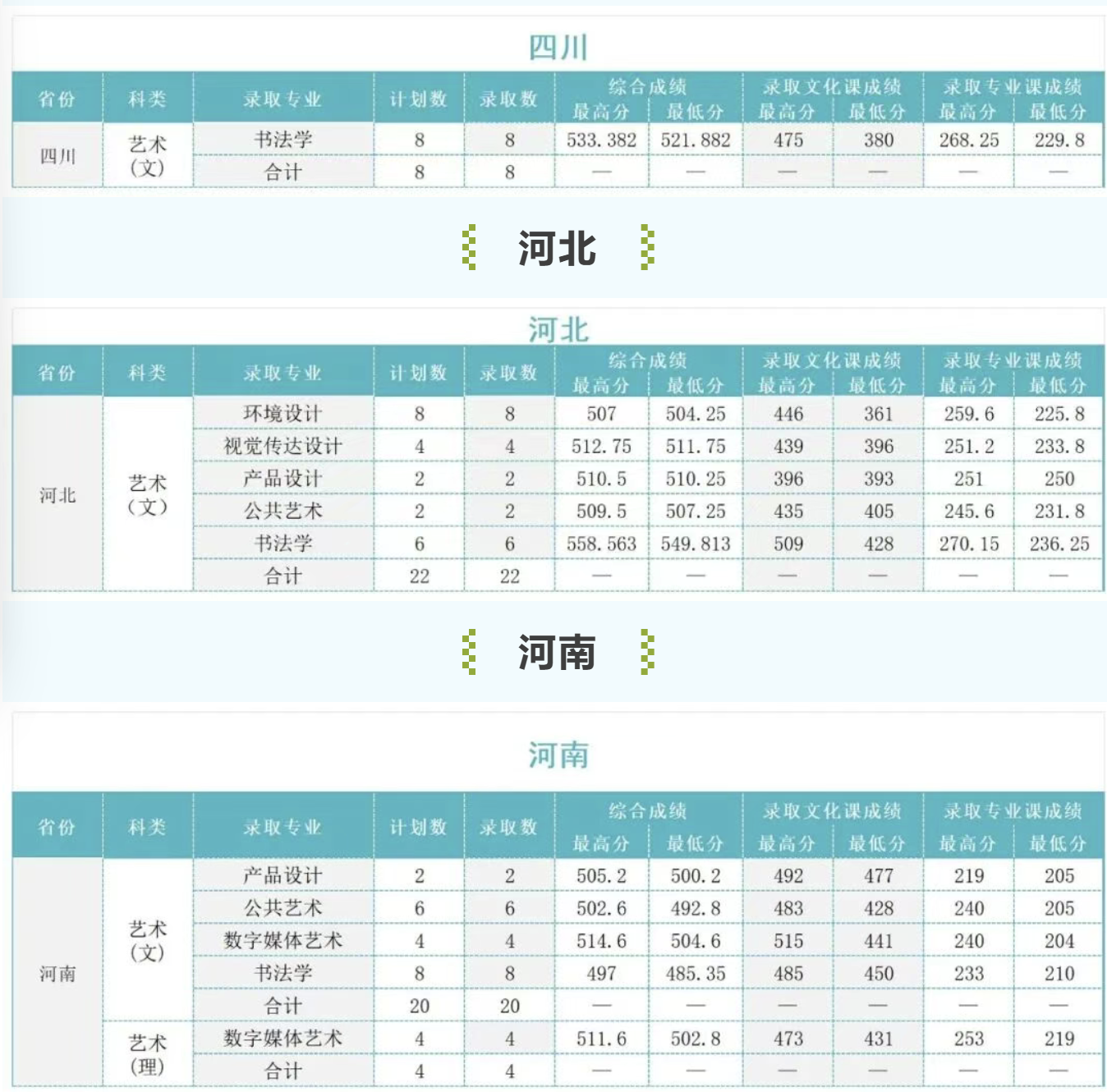 吉林建筑大学在四川、河北、河南招生录取分数线 吉林建筑大学在四川、河北、河南招生录取分数线