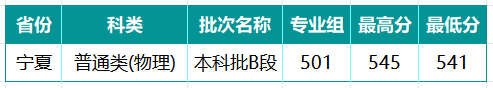 i宁夏物理类 i宁夏物理类