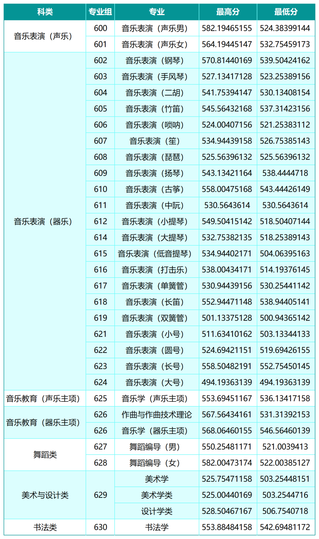 山西大学2026年在山西省内艺术类 山西大学2026年在山西省内艺术类