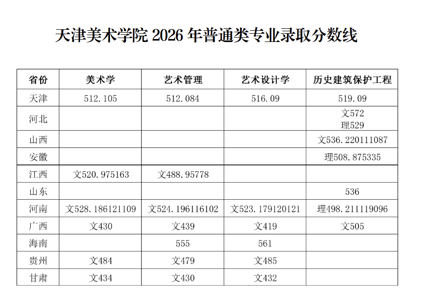 天津美术学院2026录取分数线 天津美术学院2026录取分数线
