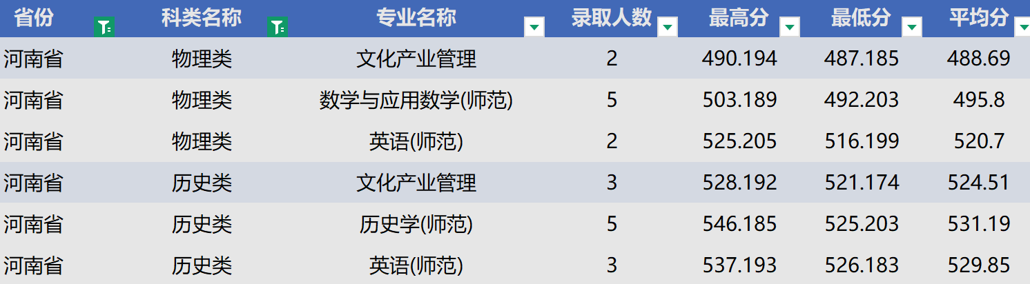 河北民族师范学院在河南分数线