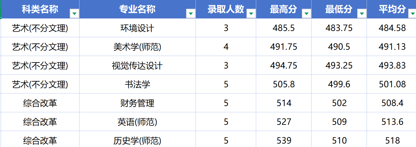 河北民族师范学院2026在山东分数线