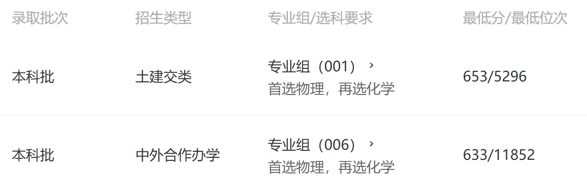 东南大学2026年安徽录取分数线
